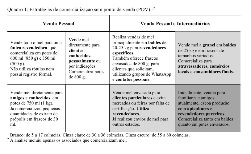 Consórcio 3 Rios